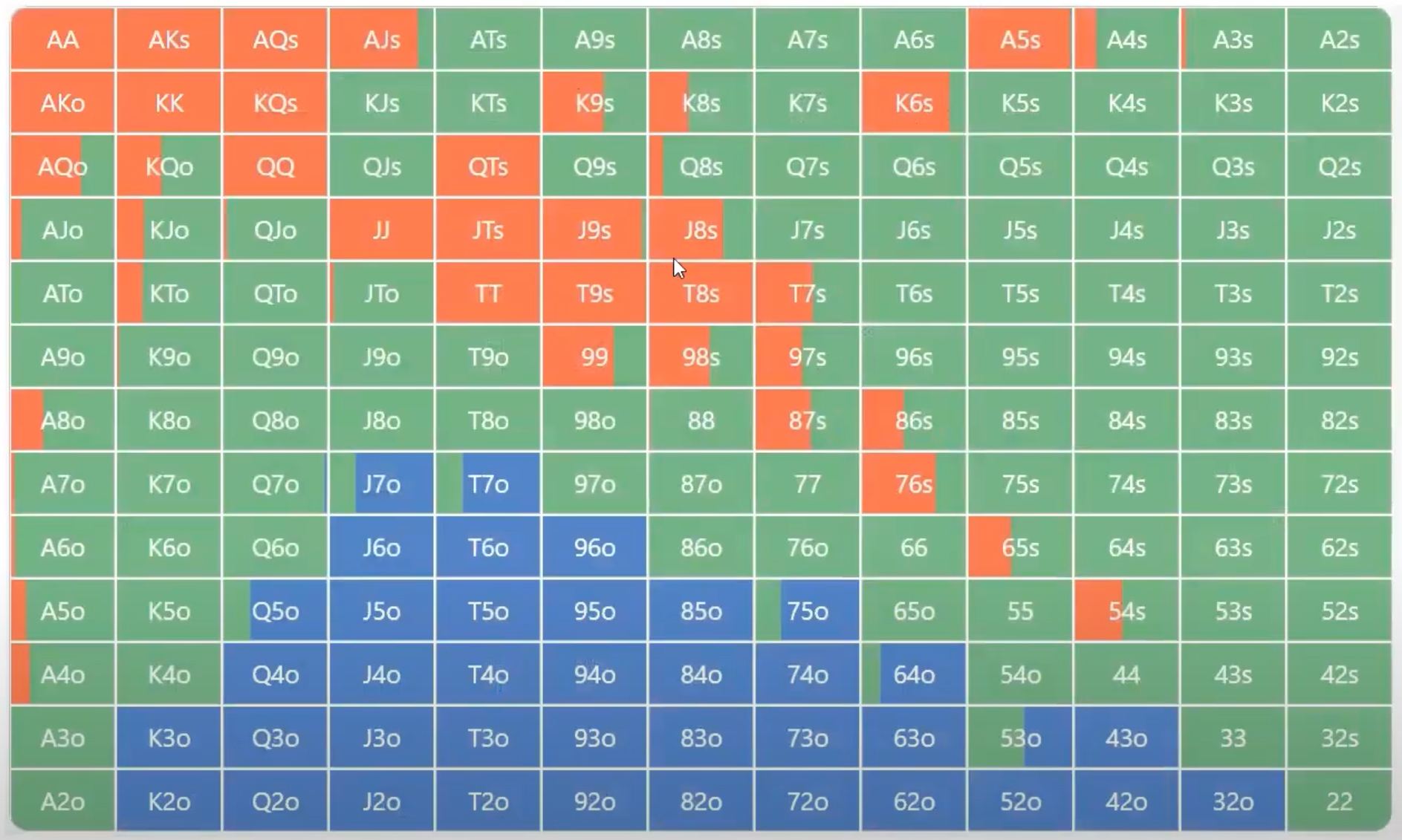 BB vs CO 100 bb +.png