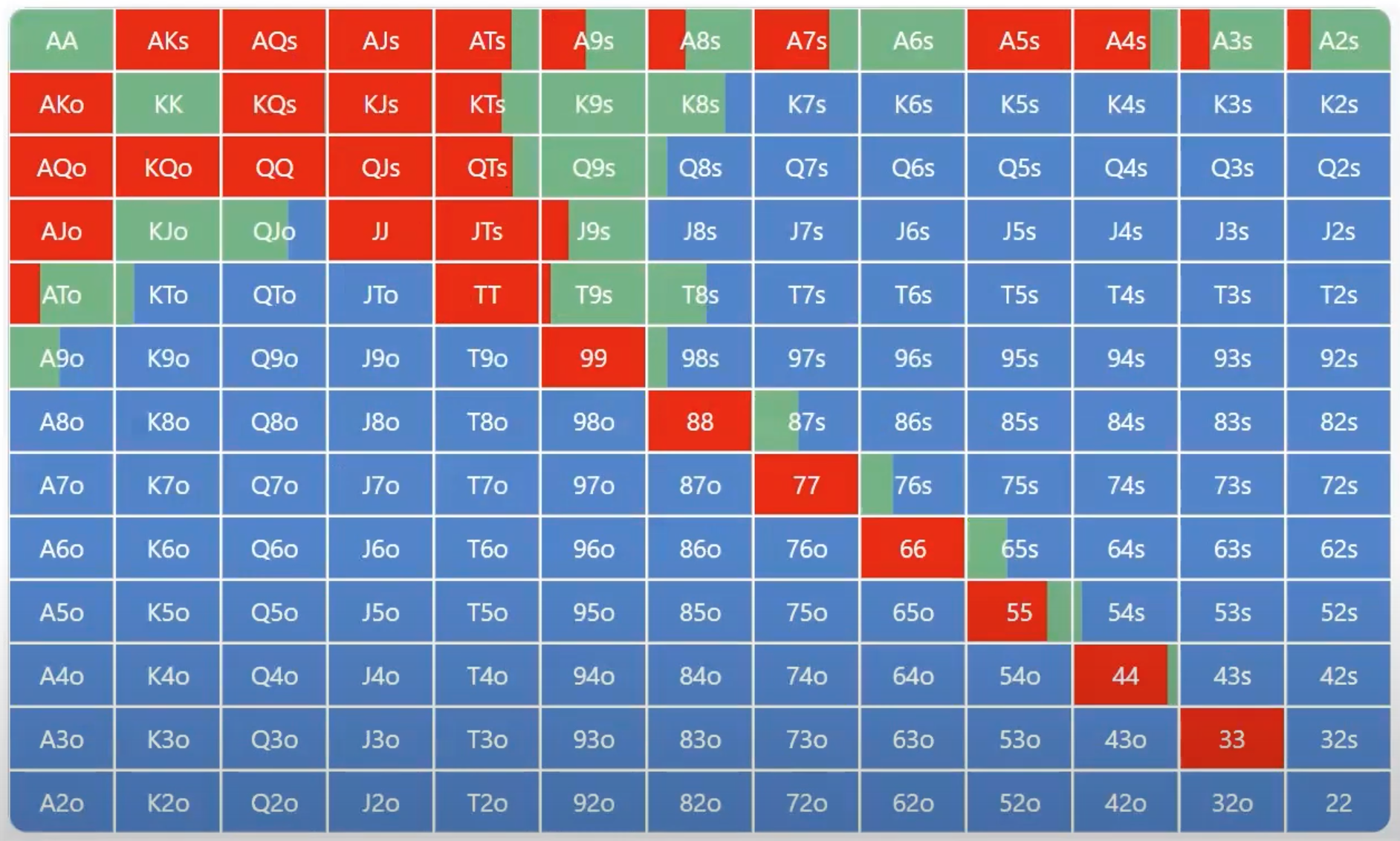 БTN vs CO 20 bb +.png