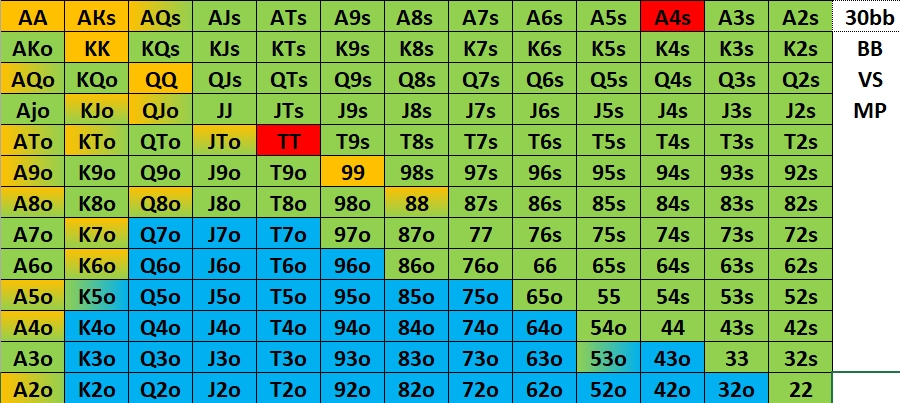 sb vs btn 60bb.jpg