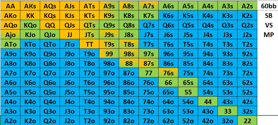 sb vs btn 30bb.jpg