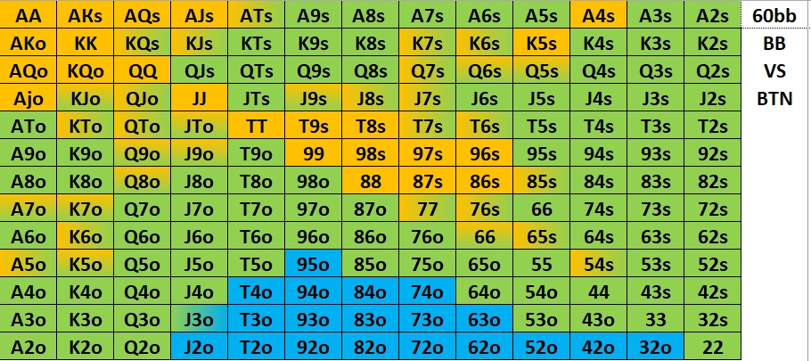 bb vs btn 60 bb.jpg