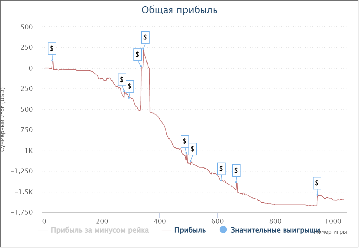 SharkScopeChart.png