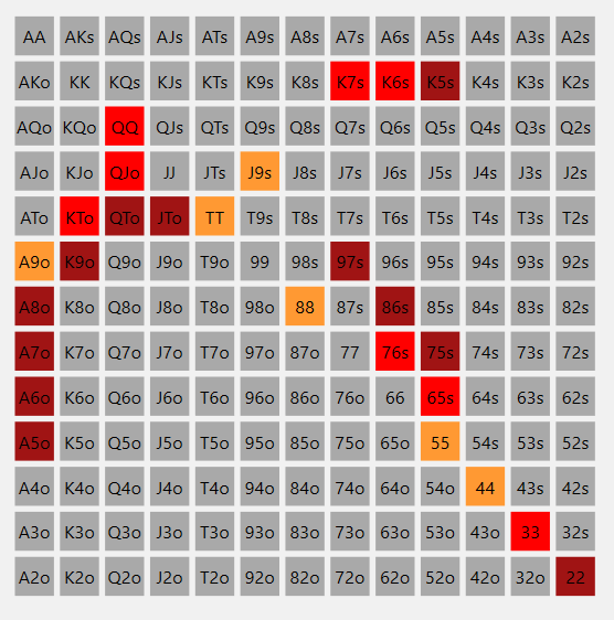 пропуск VPIP на МР А5о-А8о 22 33 КТо-JTo K9o K5s верхние гаперы.png