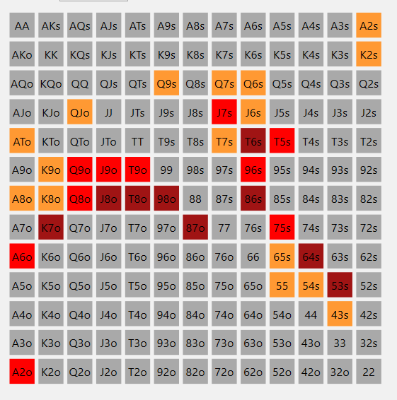 пропуск VPIP на СО 8Хо линия мастные гаперы К7о.png