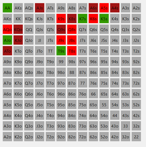 Пропуск  3 bet BTN vs MP EP 50 bb+.png