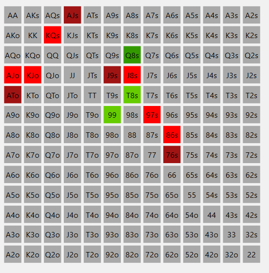 Пропуск  3 bet BTN vs СО 50 bb+.png