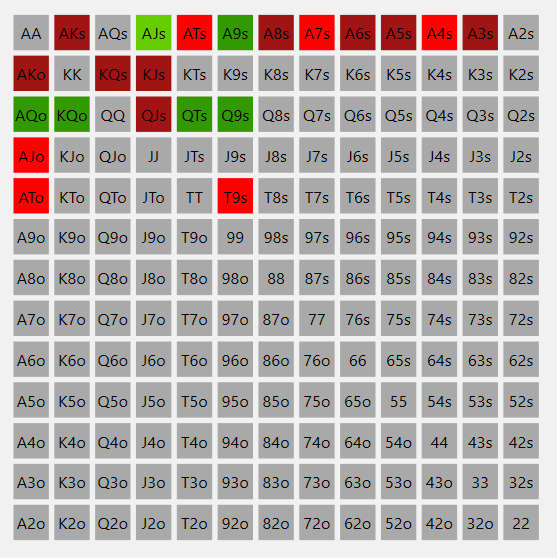 Пропуск 3 бета SB vs MP EP 50bb+.png