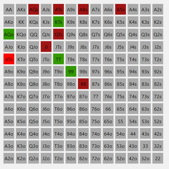 Пропуск 3 бета SB vs CO 50bb+.png