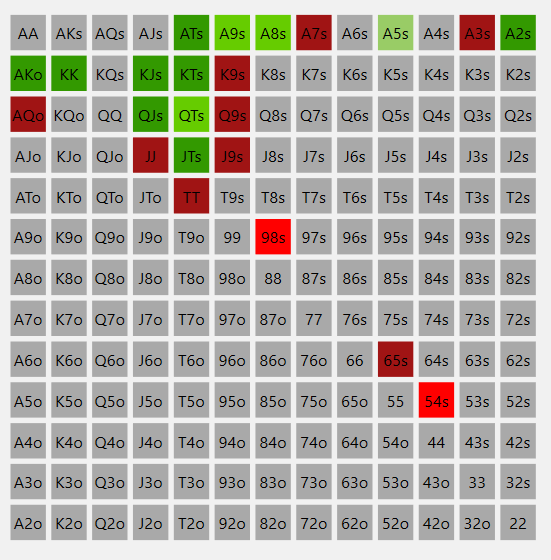 Пропуск 3 бета BB vs MP EP 50bb+.png