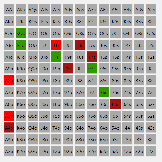 Пропуск 3 бета BB vs СO 50bb+.png