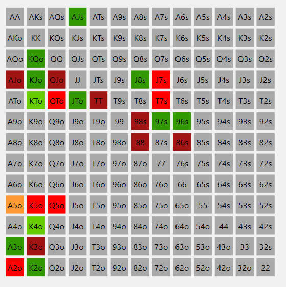 Пропуск 3 бета BB vs BTN 50bb+.png