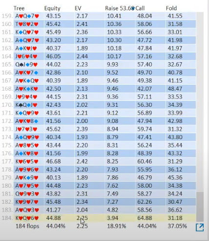 Худшие доски для чек-рейза против CO-BTN.png
