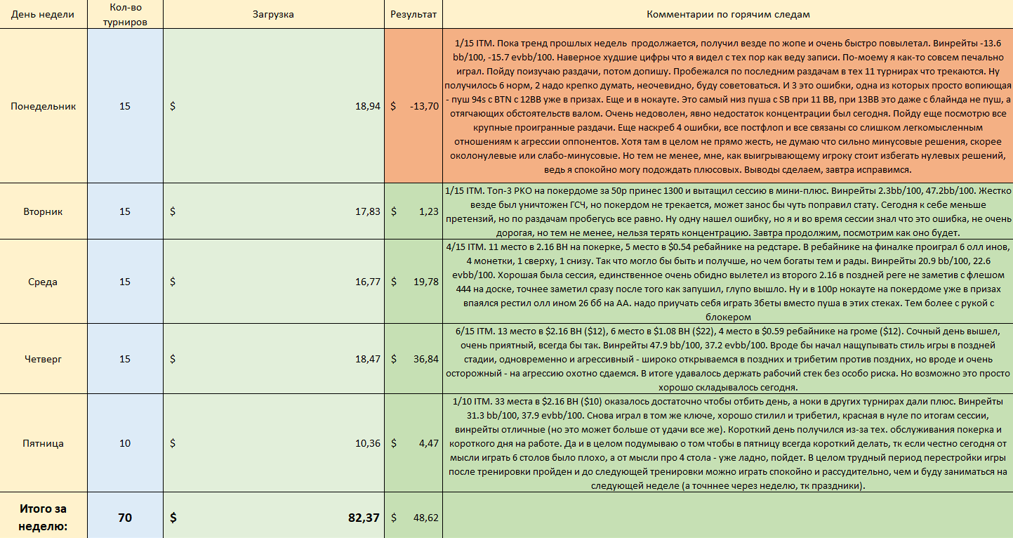 Апрель 4 отчет покер.png