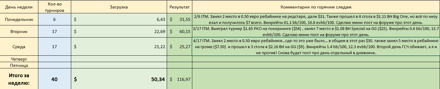 Май 1 отчет Покер.png