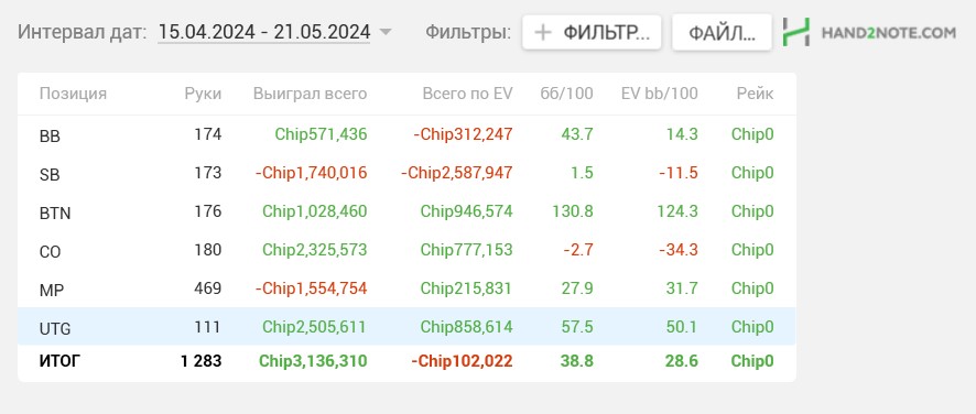 Покеркинг 15.05.-19.05.jpg
