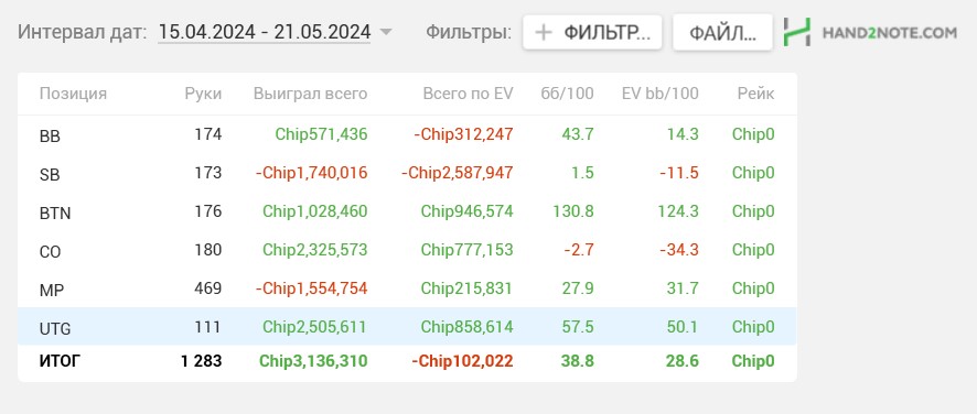 Покеркинг 15.05.-19.05.jpg