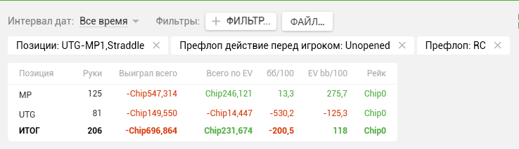 UTG и MP.png