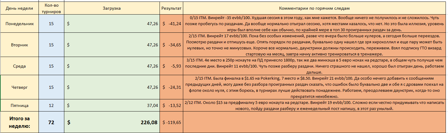 Июль 2 Отчет.png