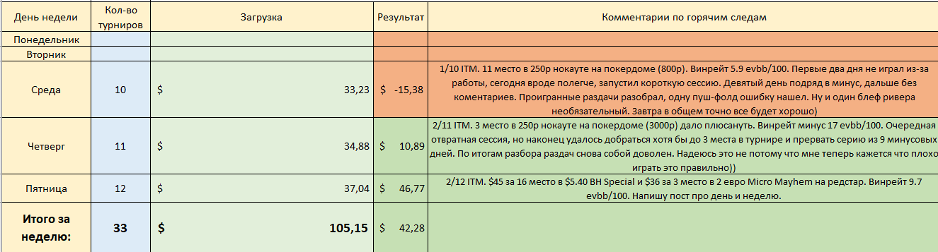 Июль 3 Отчет.png
