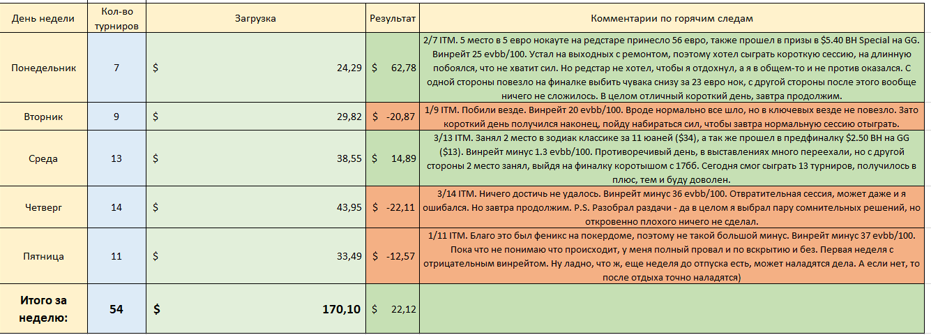 Июль 4 Отчет.png