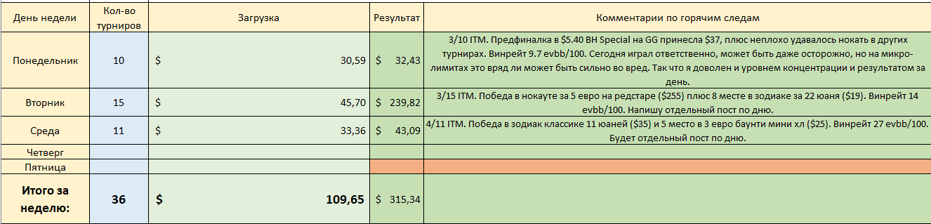 Июль 5 Отчет.png