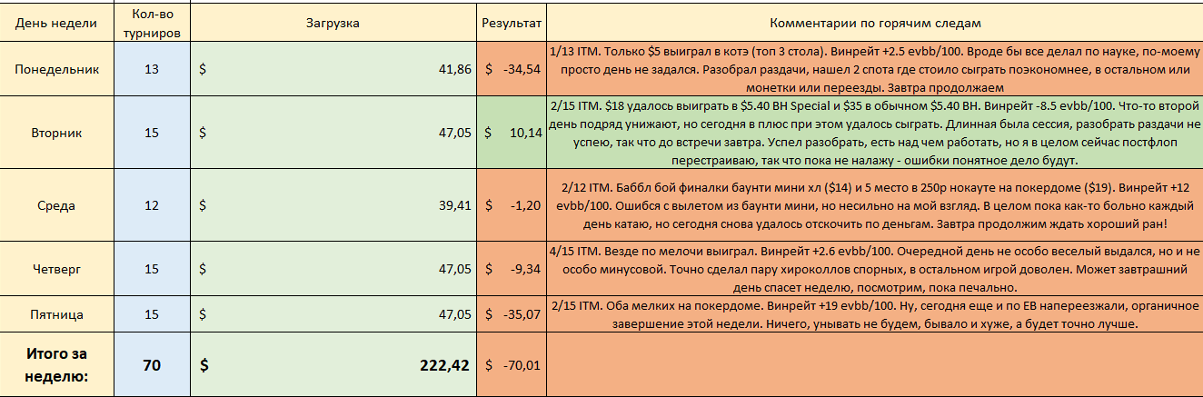 Август 1 отчет.png