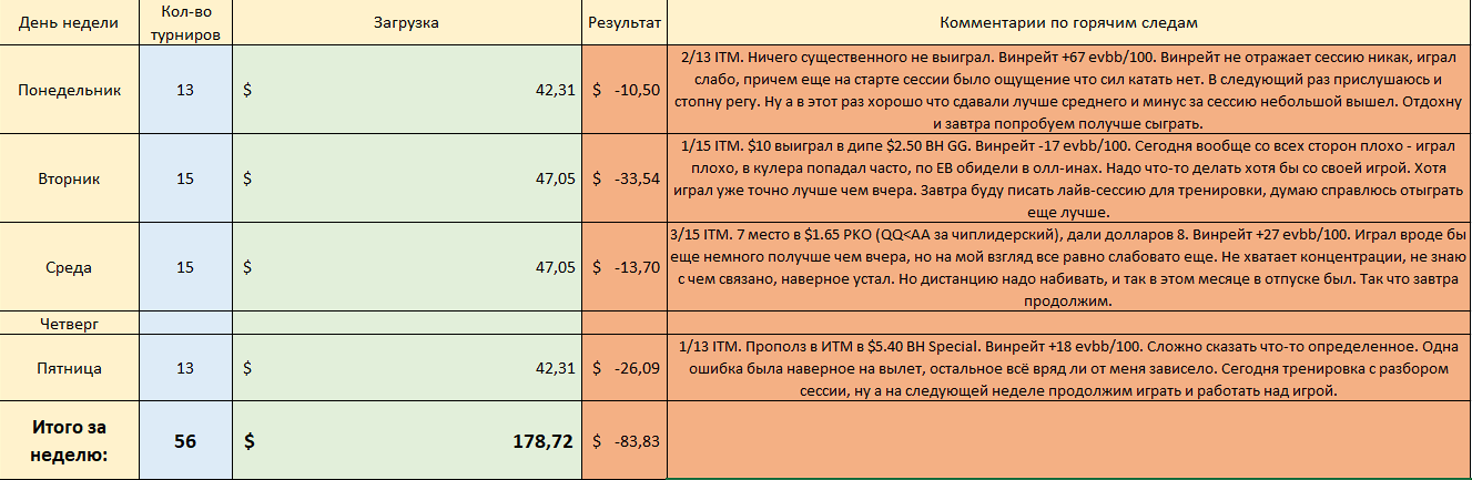 Август 2 отчет.png