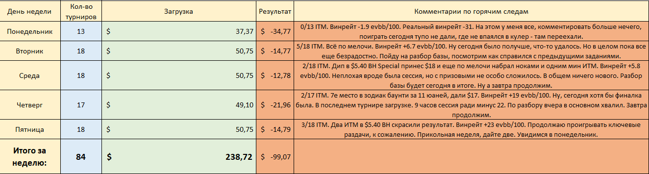 Сентябрь 2 отчет.png