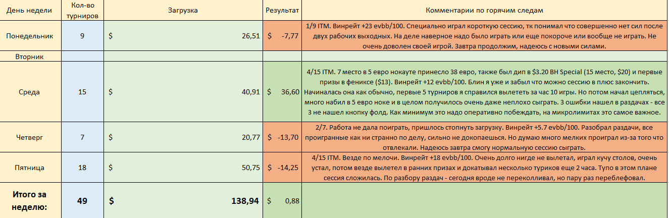 Сентябрь 3 отчет.png