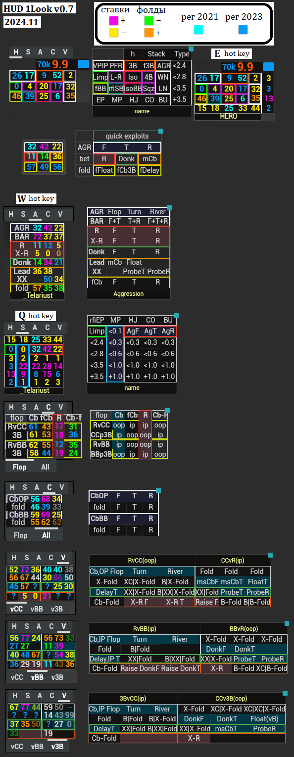 HUD-1Look_v0.7.zip.png