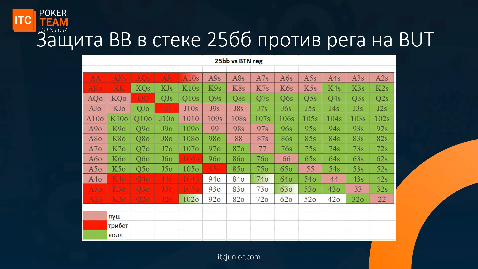 25bb vs BTN.jpg