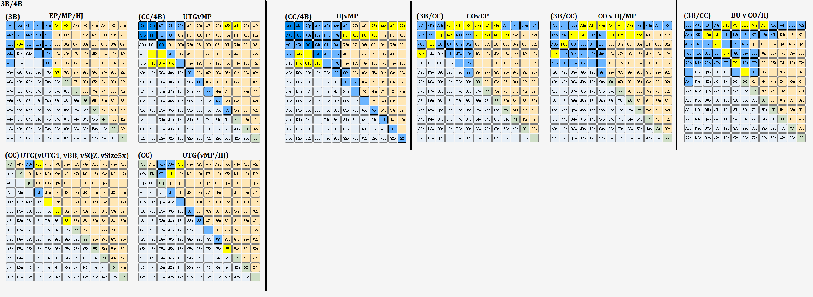 3Bet(EP,MP,LP).png