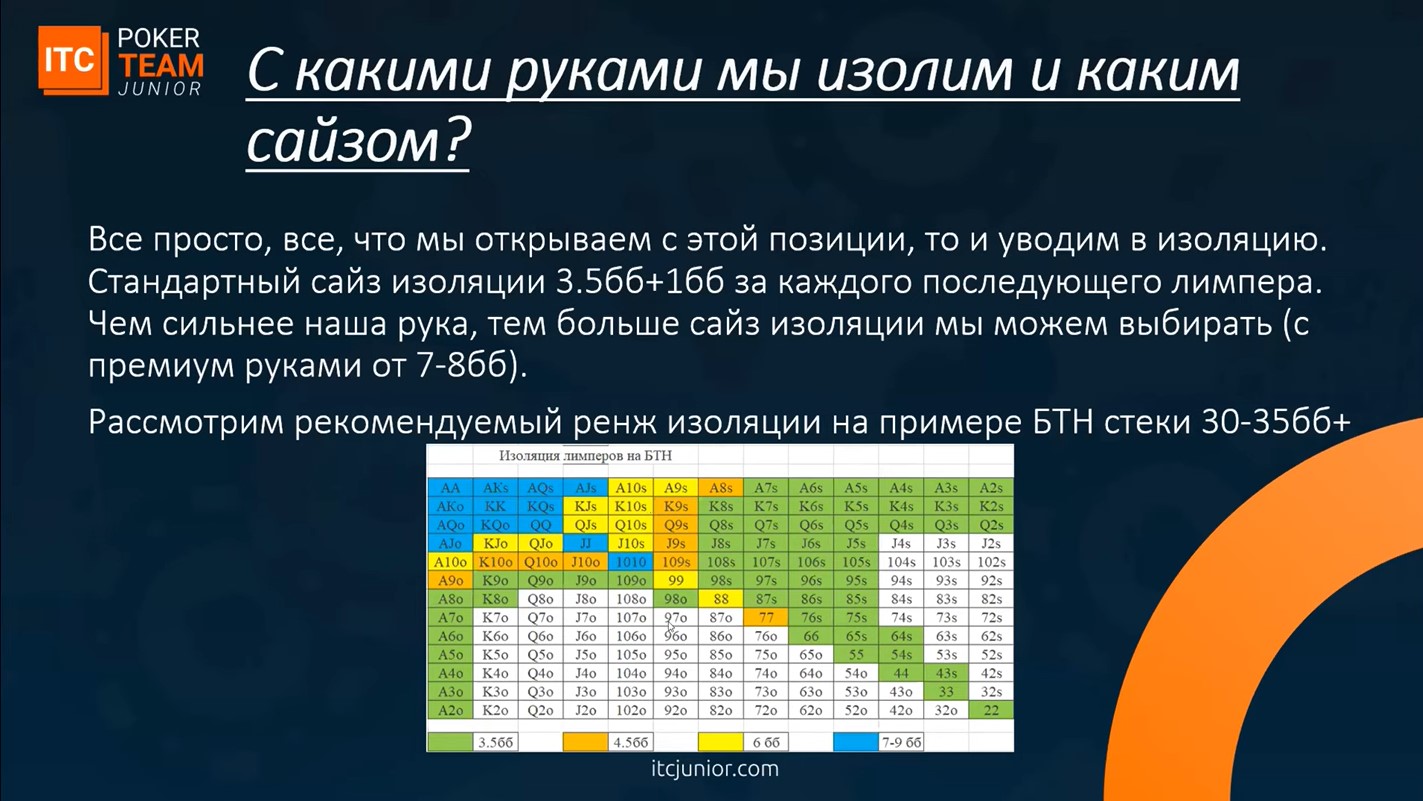 Изол с БТН.jpg