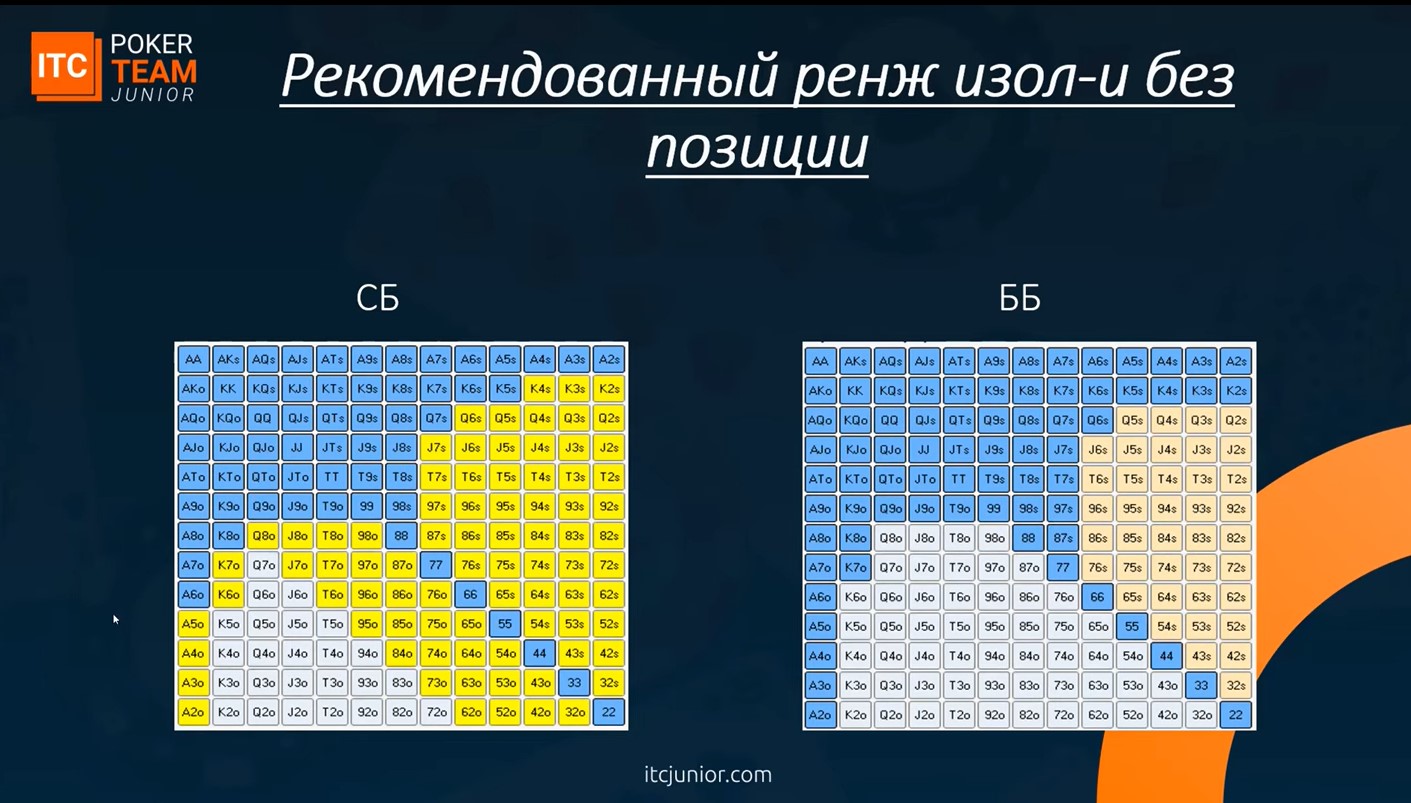 Изол с СБ и ББ.jpg