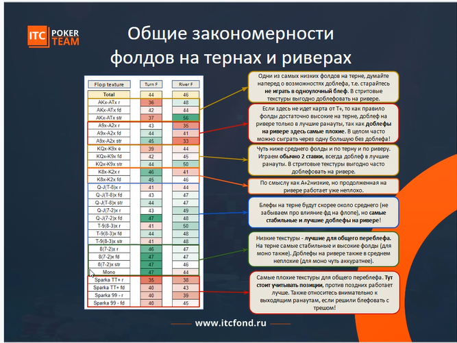 Закномерности фолдов терна и ривера.png