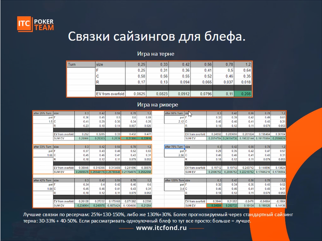 Связки сайзов по блефам.png