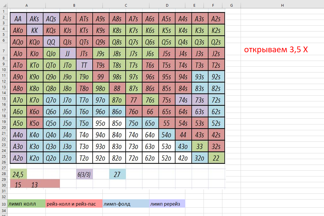 Диапазон СБ против ББ.png