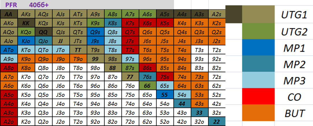 открытия 40-60bb.jpg