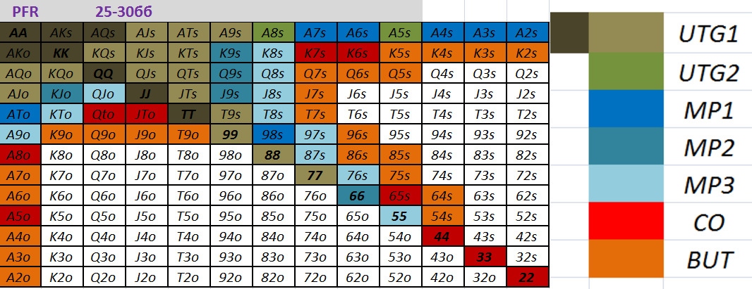 открытия 20-30bb.jpg